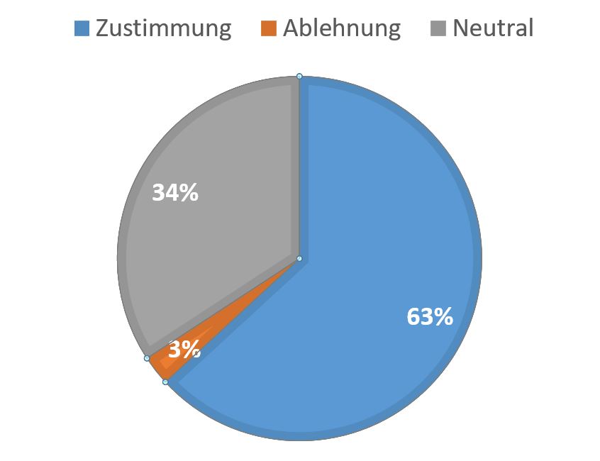 verkehr2